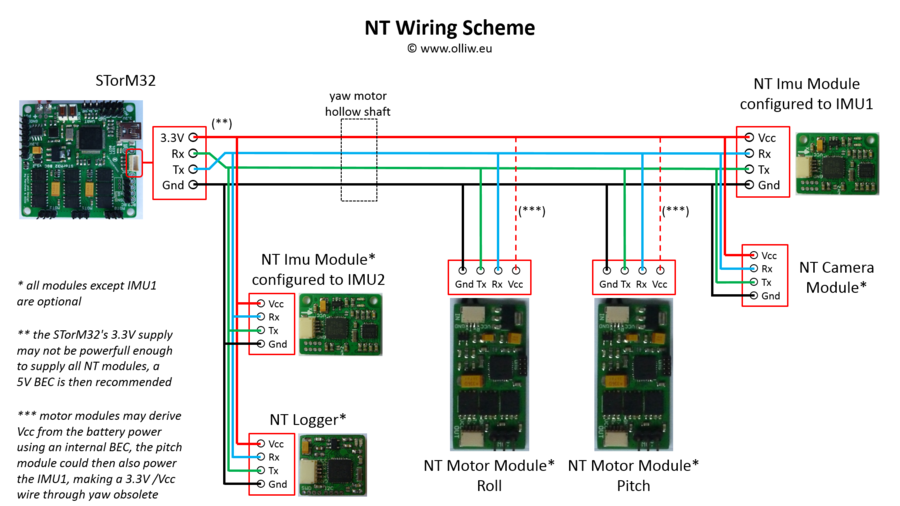 Storm32-nt-wiring-scheme-docu.png